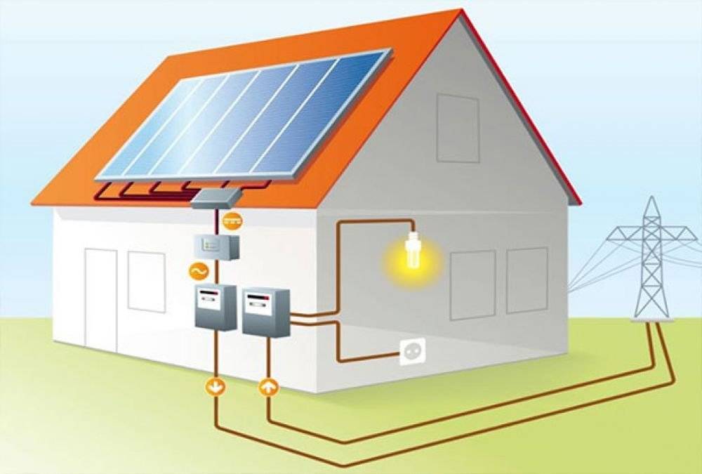 9 передовых технологий энергосберегающих домов
