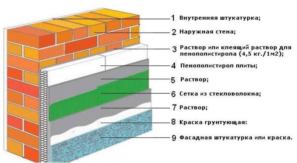 Как утеплить стену в квартире изнутри: лучшие технологии + порядок выполнения работ