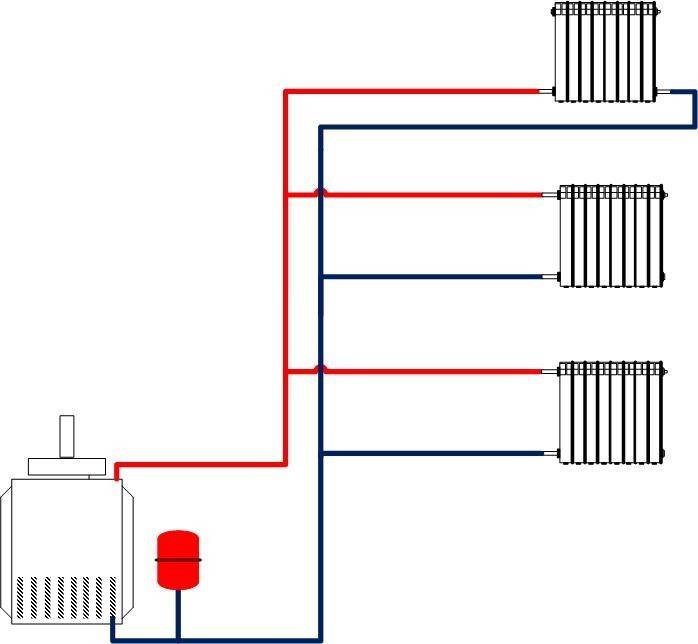 Особенности водяного отопления без насоса в частном доме: монтаж и обслуживание