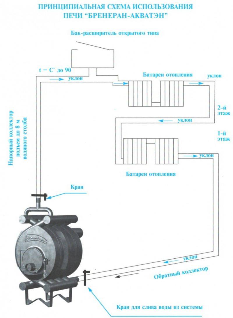 Булерьян с водяным контуром: устройство, схемы подключения, эксплуатация