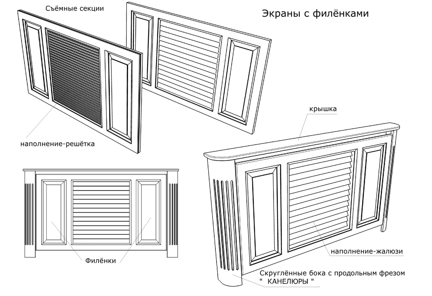 Экраны на батарею отопления: обзор декоративных решеток для радиаторов