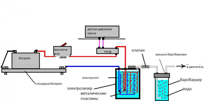 Водородный генератор для отопления своими руками – инструкция по производству