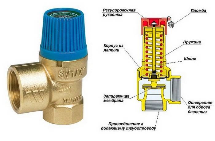 Выбор и установка предохранительного клапана в системе отопления