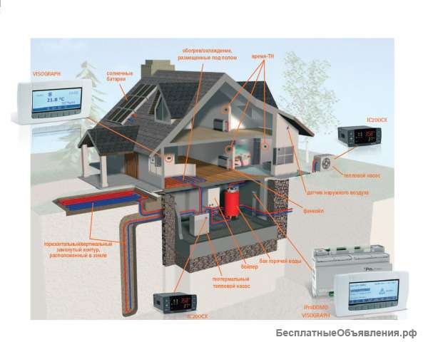 Современные системы отопления частных домов, новые технологии