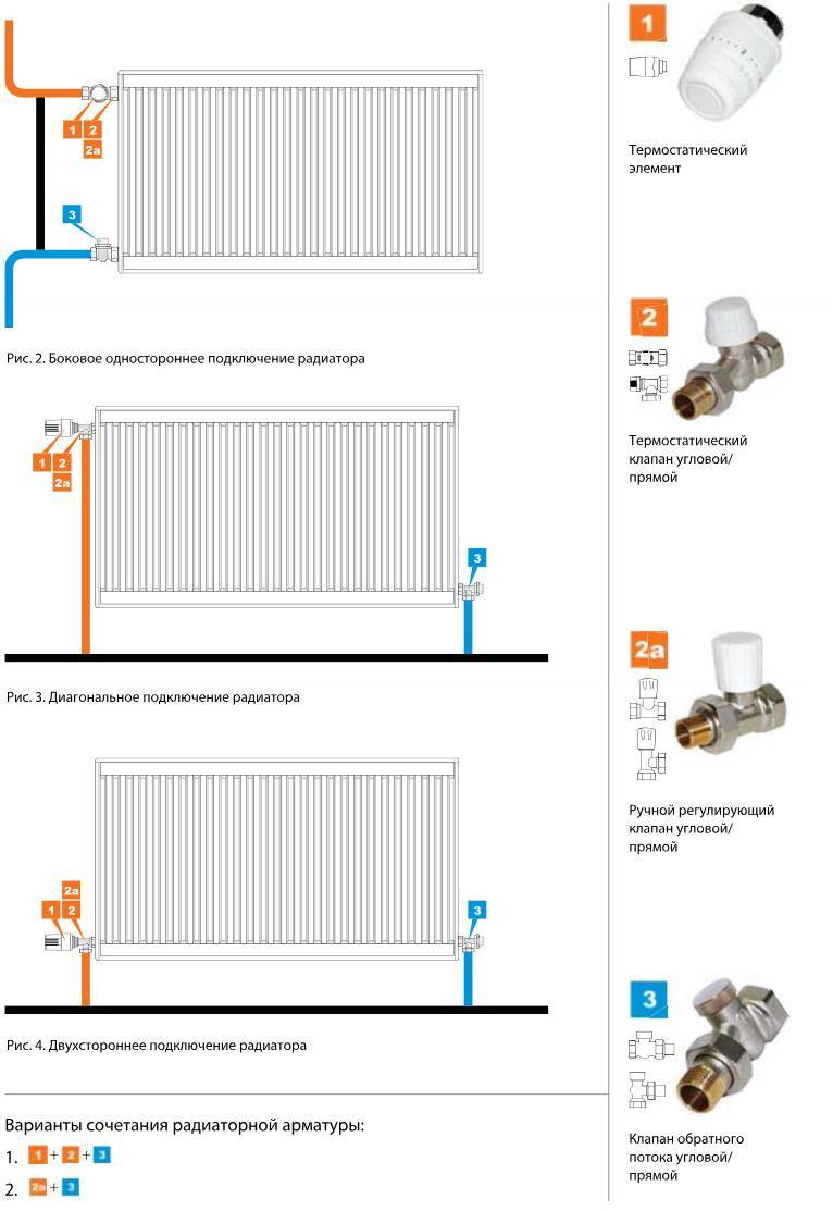Подключение радиатора отопления к двухтрубной системе - схемы .