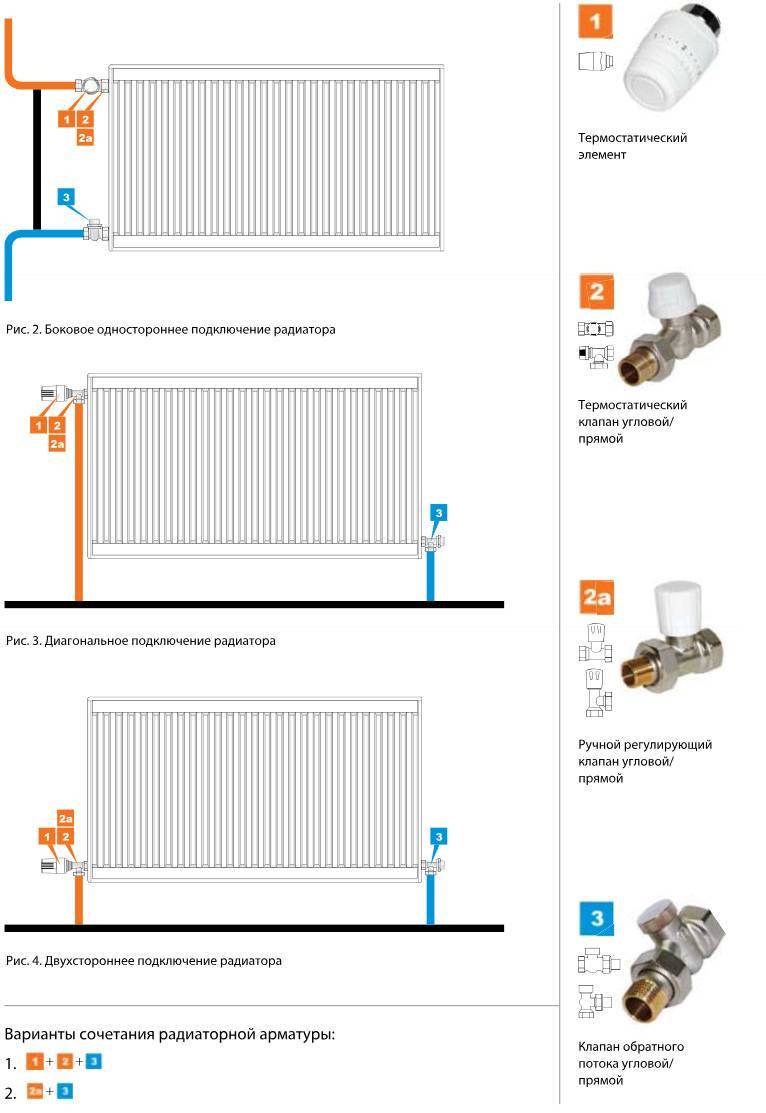 Схемы отопления в квартире подключения радиаторов