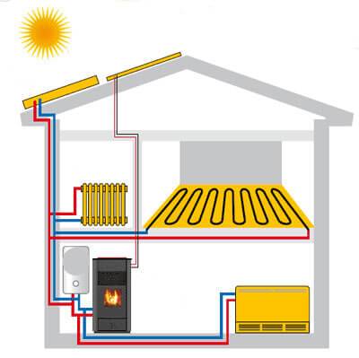 Как сделать отопление в частном доме