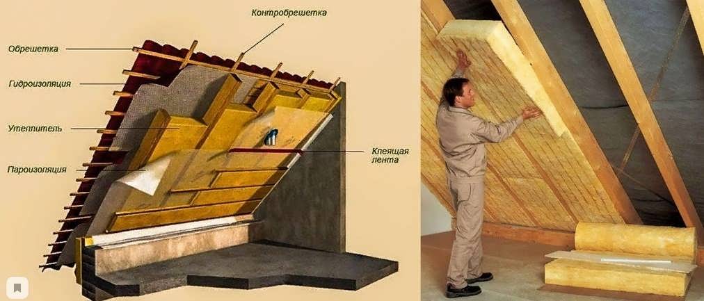 Технология правильного утепления крыши частного дома
