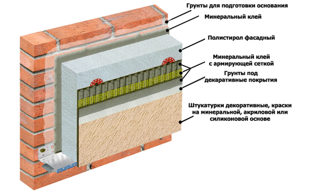 Технология утепления фасада пенополистиролом: как производится теплоизоляция своими руками