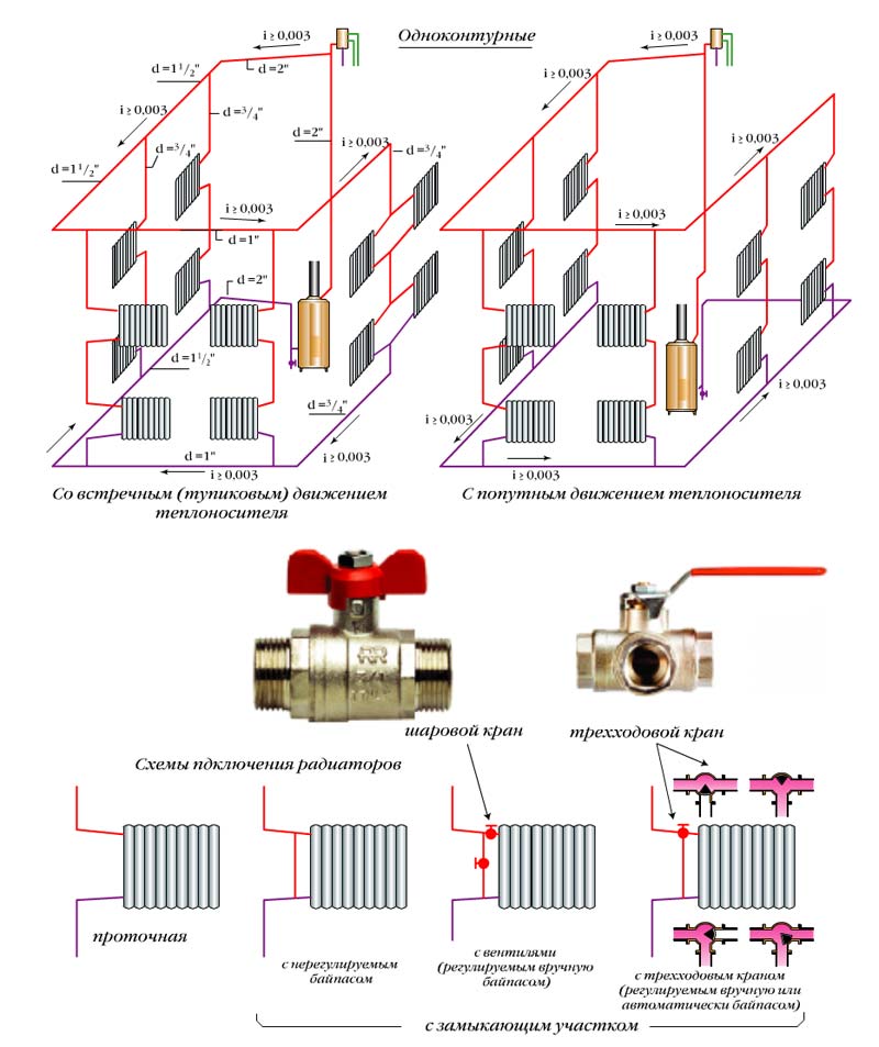 Однотрубная система отопления ленинградка: схемы устройства