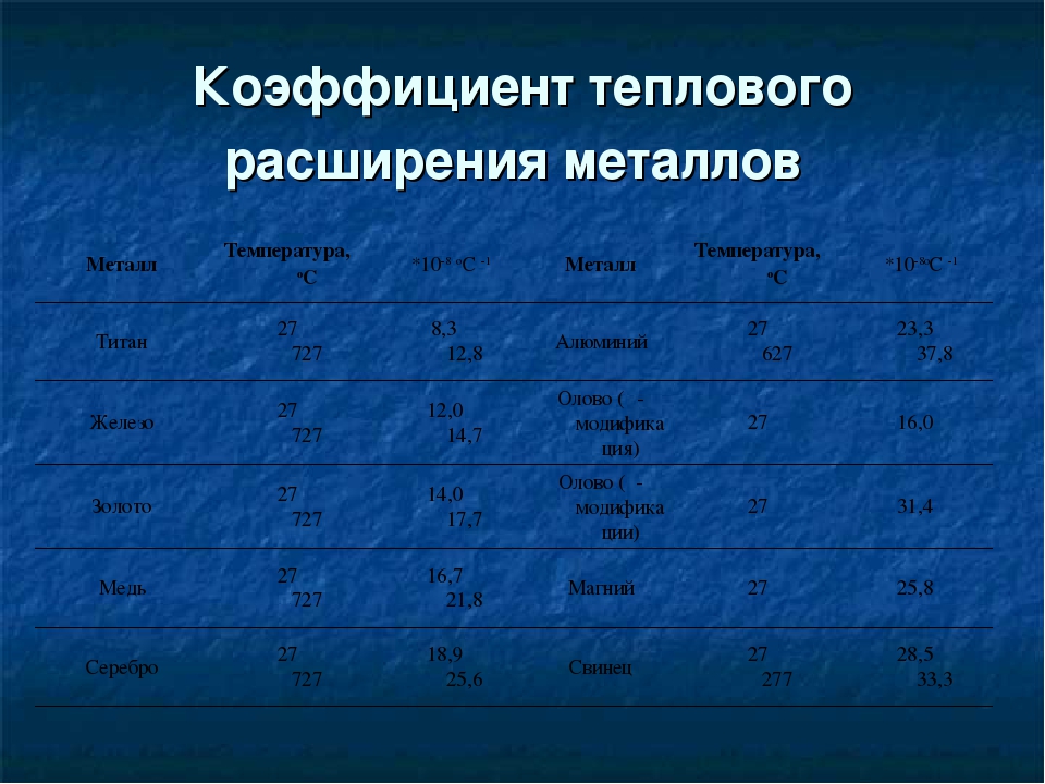 Коэффициент теплового расширения антифриза