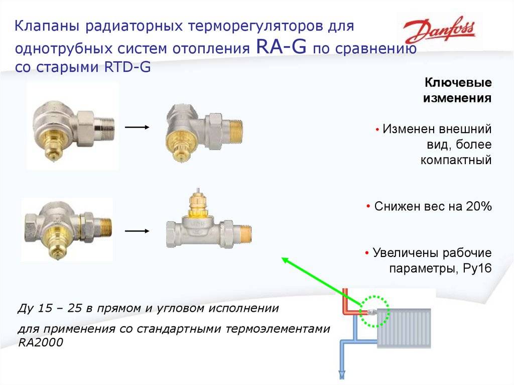 Термостатический клапан для радиатора отопления: назначение, принцип работы + установка