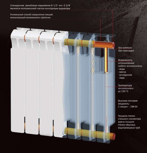 Радиаторы отопления rifar: характеристики батареи с нижним подключением, monolit и base 500, отзывы