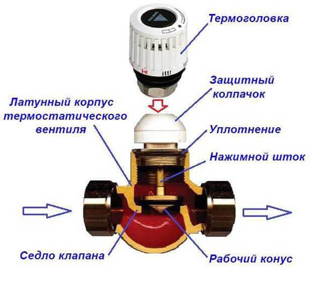 Терморегулятор для радиатора отопления: регулятор температуры для батарей, регуляторная термоголовка и термостат