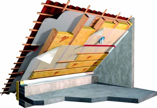 Утепление крыши изнутри: пошаговая инструкция