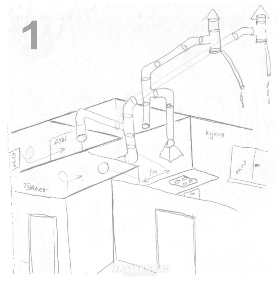 Воздуховод для вытяжки на кухне: как устанавливать кухонные отводы из пластиковой трубы своими руками