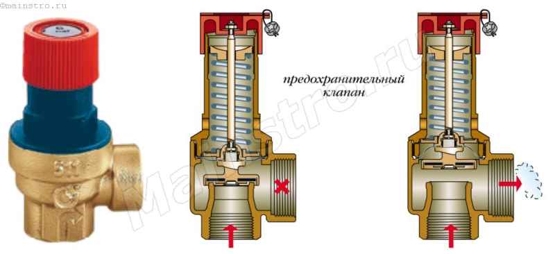 Предохранительный клапан в системе отопления: назначение и разновидности