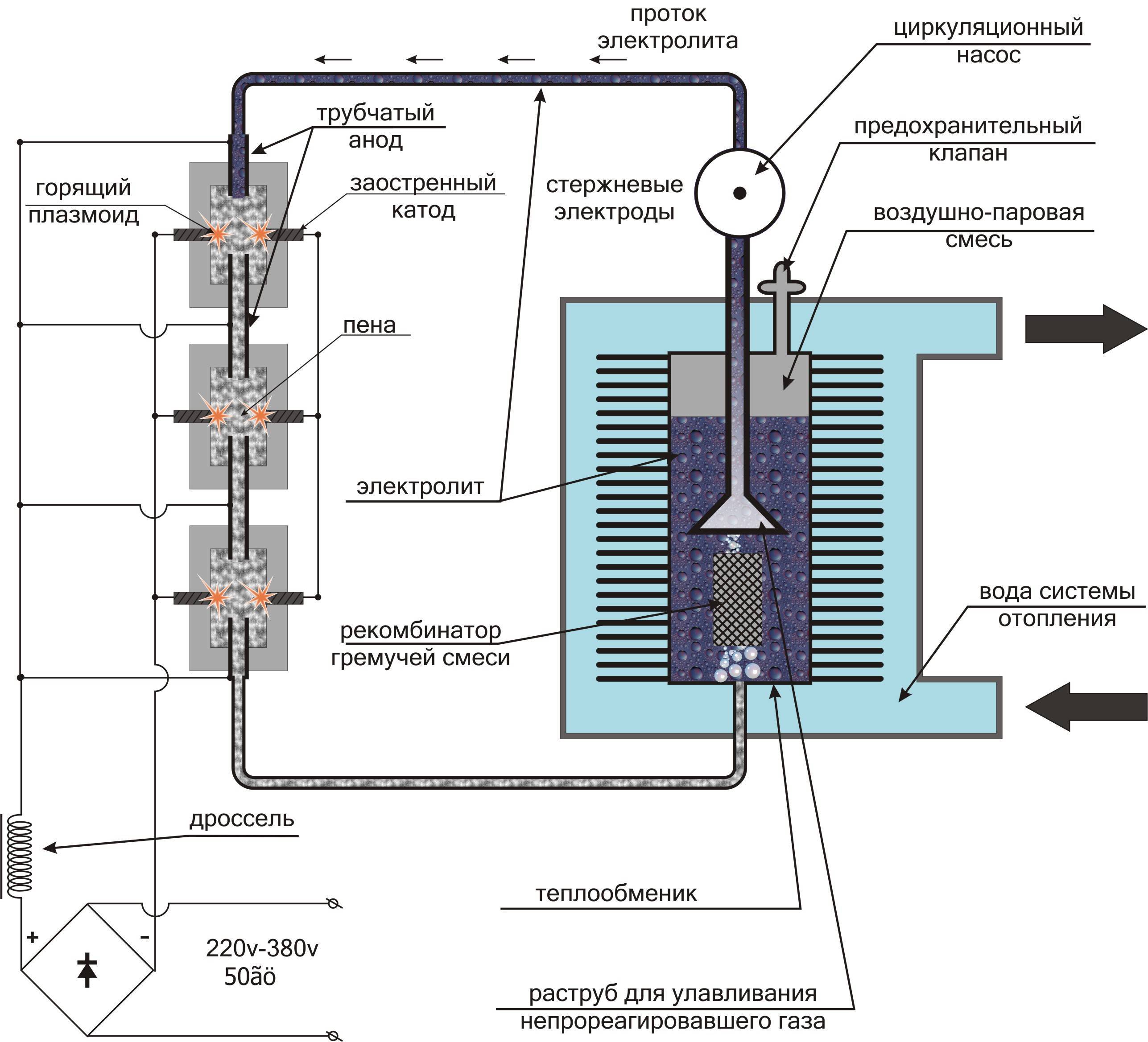Водородный генератор: конструкция, изготовление электролизера своими руками для автомобиля и дома