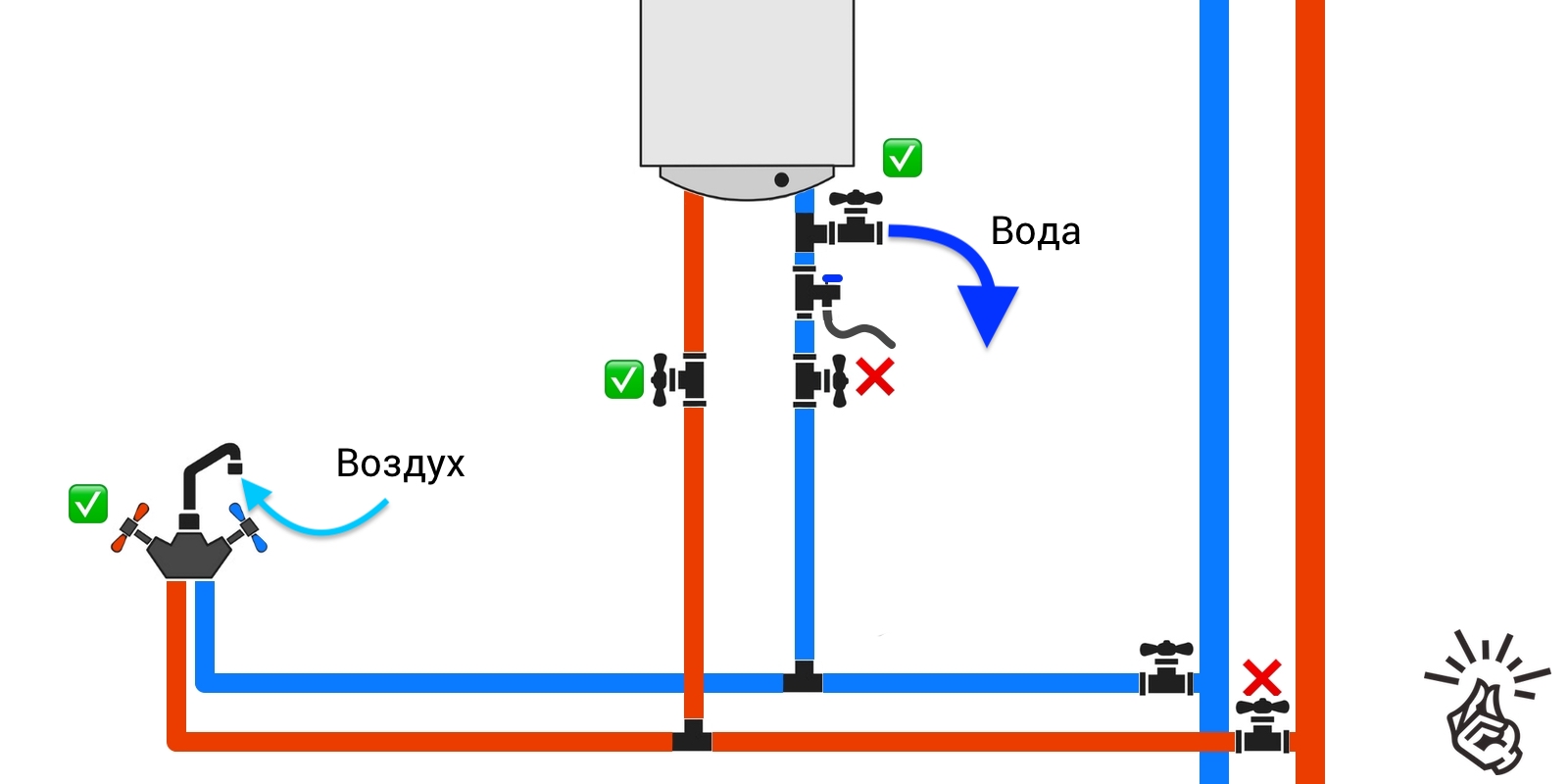 Как правильно слить воду из накопительного водонагревателя — варианты слива