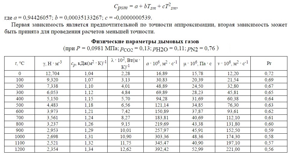 Расчет естественной вентиляции: определение скорости воздуха, пример расчёта циркуляции