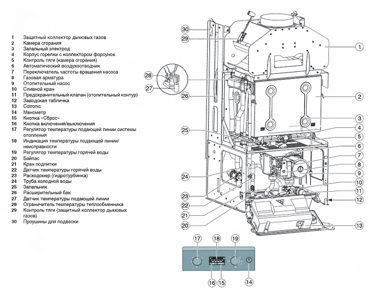 Отопительный настенный газовый котел buderus: устройство, виды (одноконтурные и двухконтурные), а также модели и отзывы