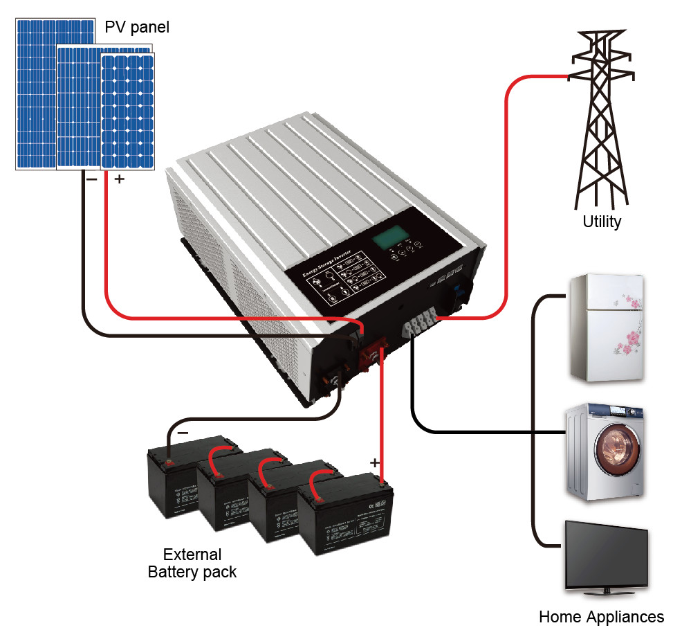 Домашняя энергосистема на солнечных батареях