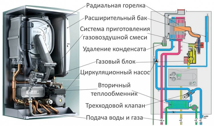 Топ-10 энергонезависимых газовых котлов для отопления частного дома: обзор моделей + правила выбора