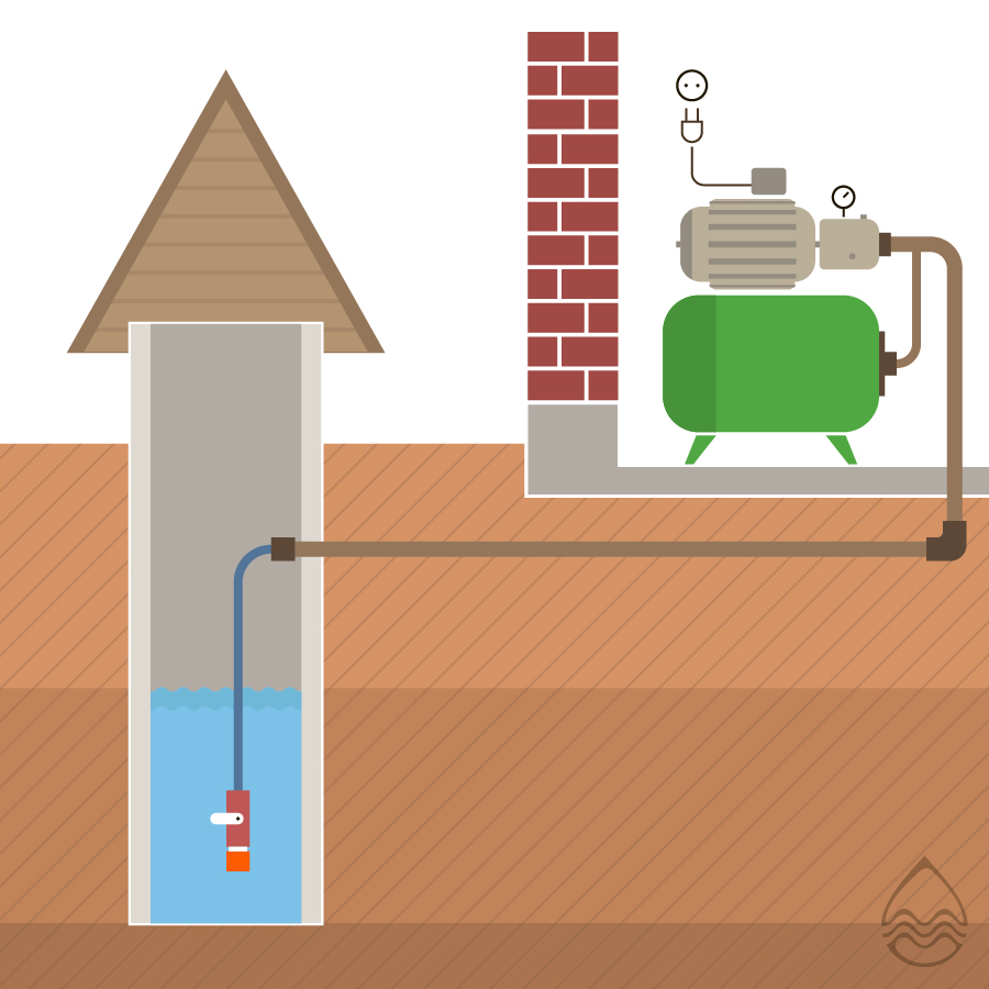 Летний водопровод из колодца: варианты и схемы устройства