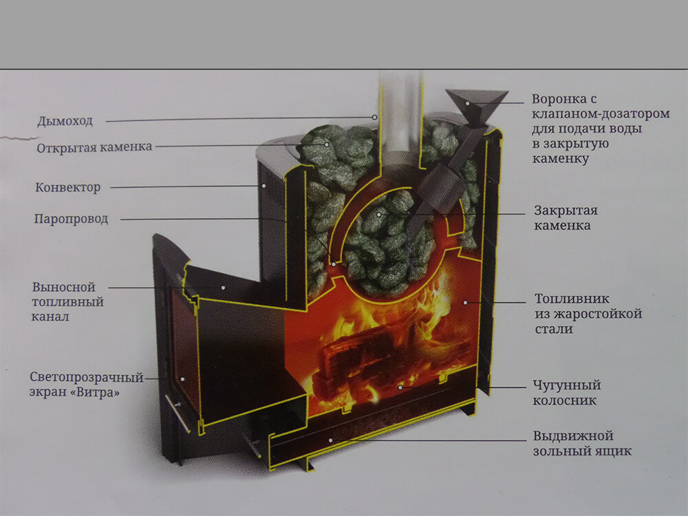 Отзывы на печь для бани "вулкан" + обзор комплектации и правила установки