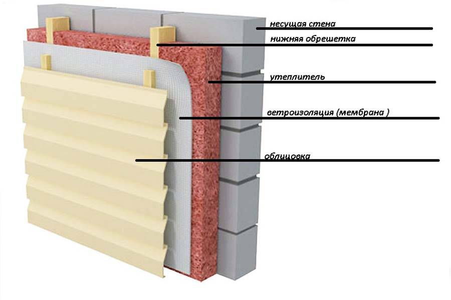 Способ утепления стен изнутри пенопластом: пошаговая инструкция по утеплению стен пенопластом своими руками