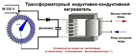 Индукционный водонагреватель: принцип работы и изготовление прибора