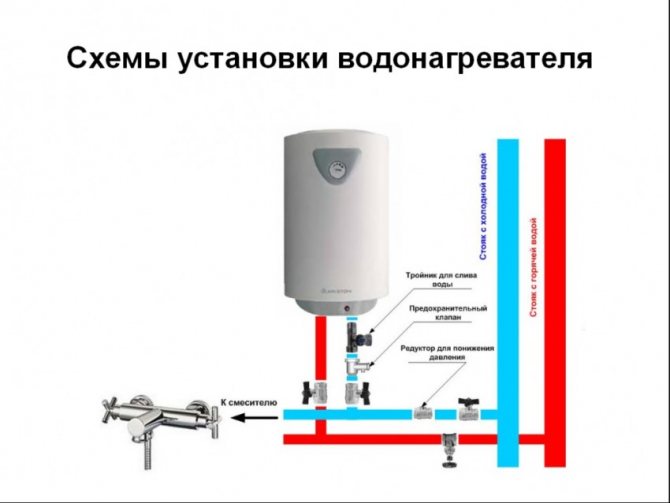 Установка накопительного электрического водонагревателя своими руками, схема, монтаж и подключение