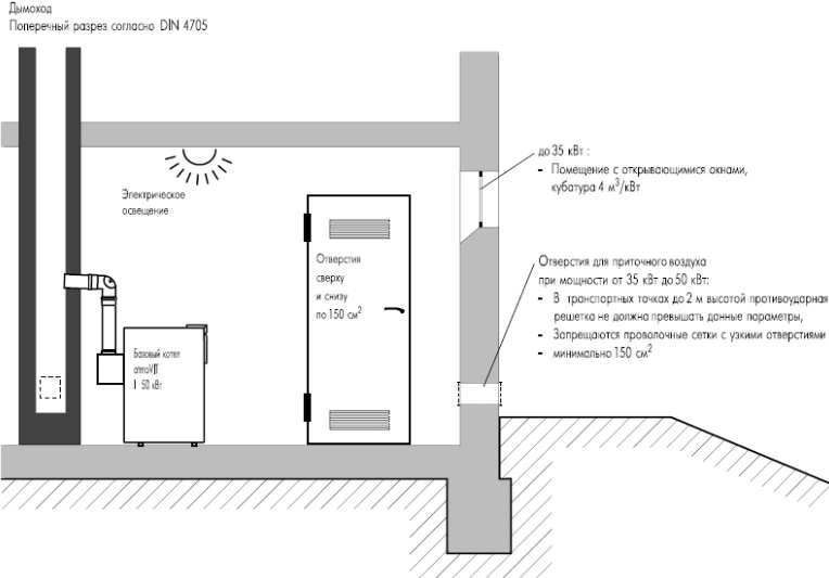 Вентиляция для газового котла в частном доме: требования, схема