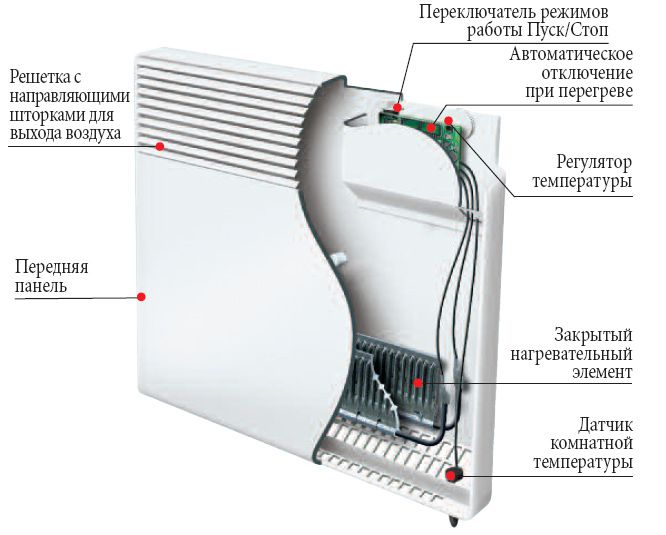 Конвектор (85 фото): что такое? выбор обогревателя конвекторного типа для отопления дома. обзор моделей «изотерм», «бриз», «универсал»