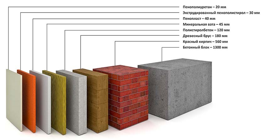 Твердый утеплитель: жесткий материал для теплоизоляции стен, характеристика пеноплекса