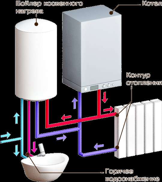 Схема подключения бойлера косвенного нагрева к котлу: обвязка конструкции с рециркуляцией, как подключить к одноконтурному и двухконтурному варианту