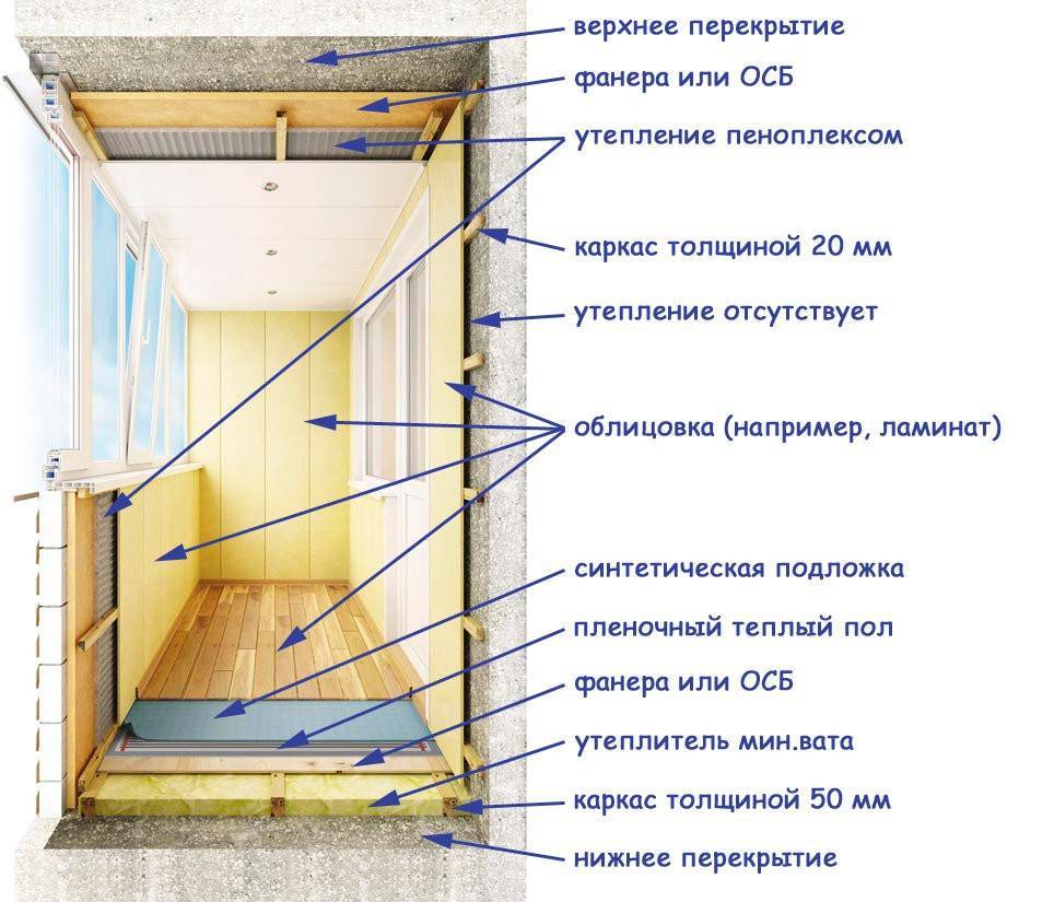 Пеноплекс: утепление балкона или лоджии своими руками, монтаж материала на пол, потолок и стены с видео уроком