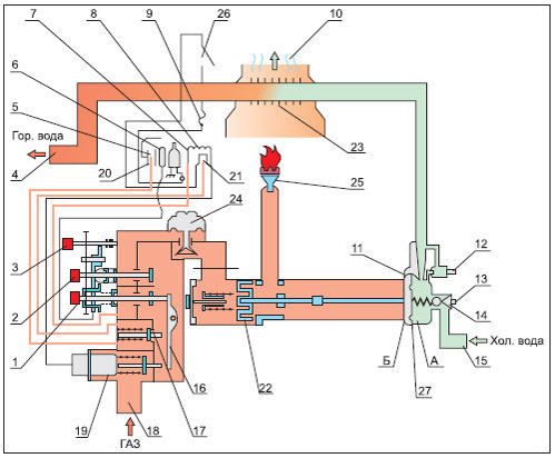 Обзор газовых водонагревателей Вектор