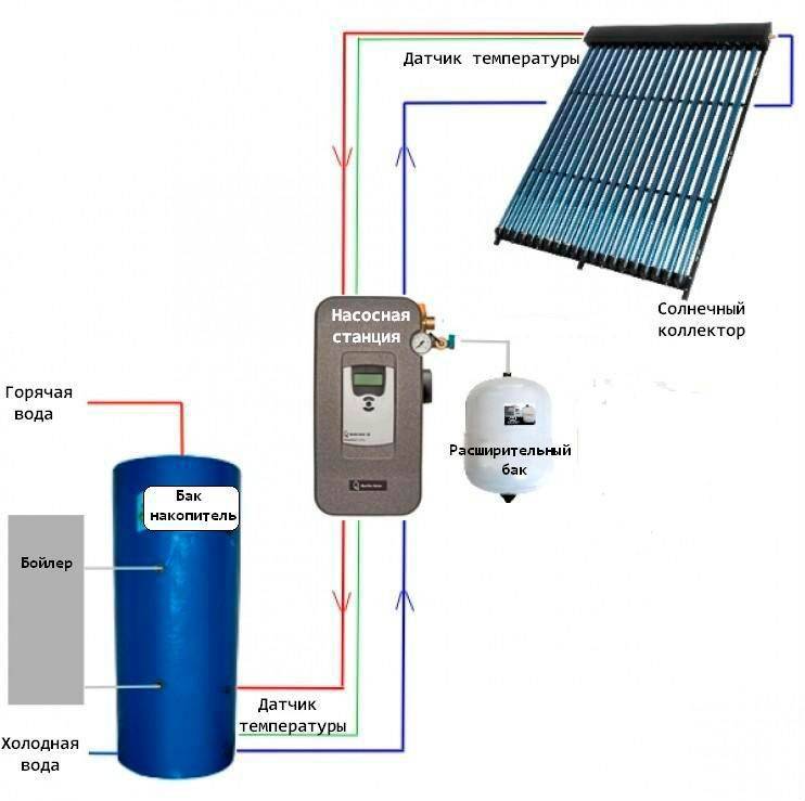 Особенности солнечных коллекторов для отопления дома: преимущества и виды, монтаж, цены