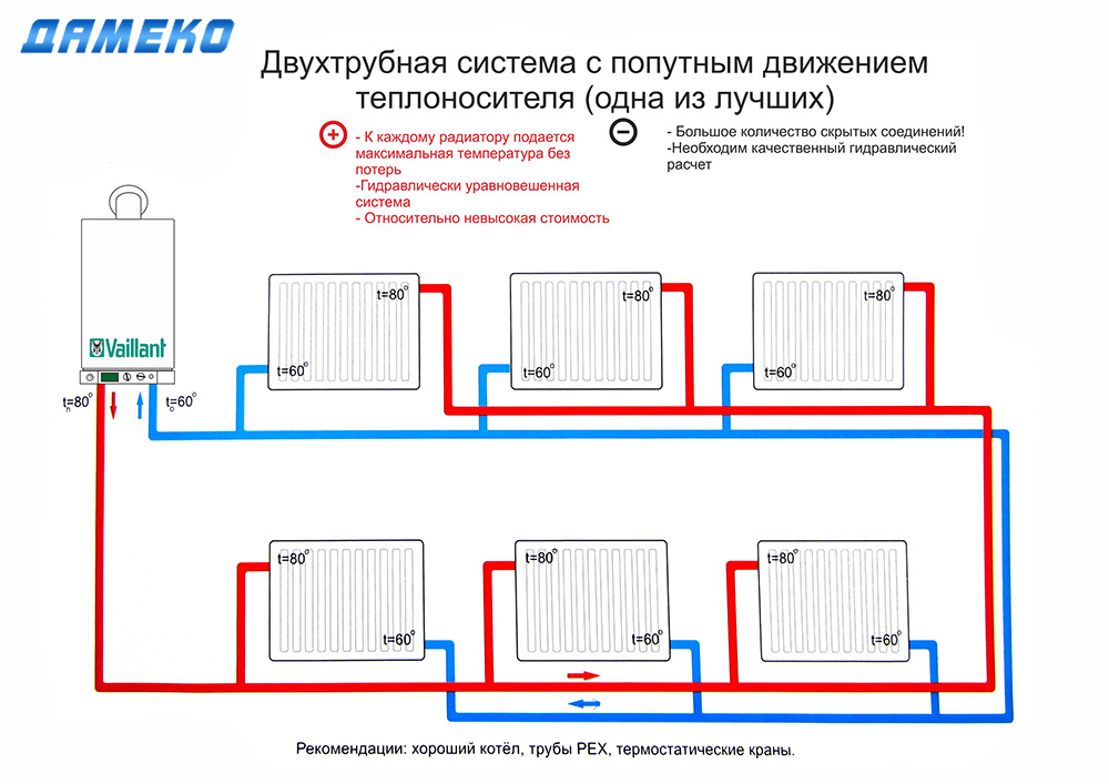 Схемы подключения и обвязки радиаторов отопления: монтаж отопительных приборов в частном доме