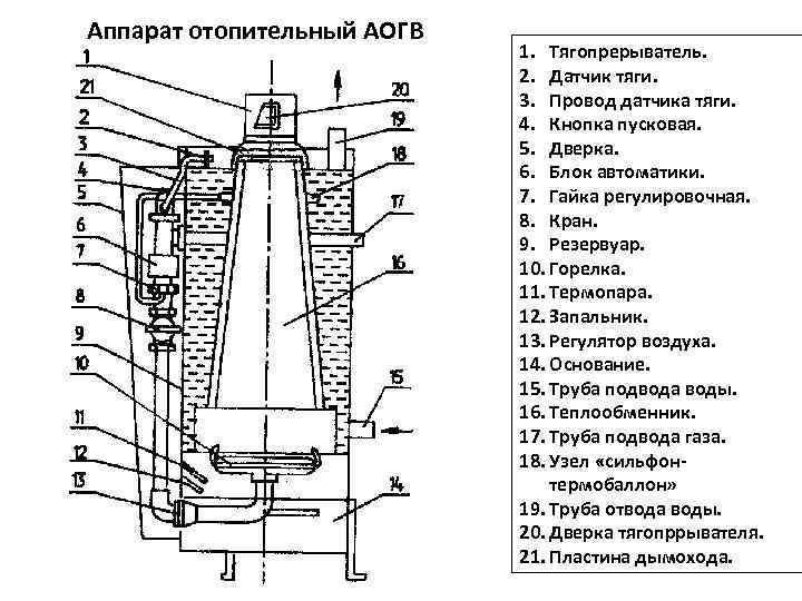 Котёл аогв 11 6: технические характеристики и инструкция по установке агрегата