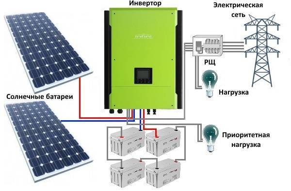 Инвертор для солнечных батарей