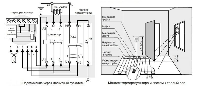 Значение терморегулятора devi в системе теплого пола
