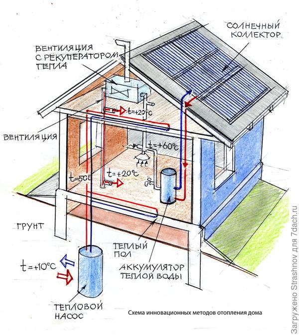 Отопление дачи: варианты обогрева дачного дома, как сделать своими руками, подача и обратка в системе