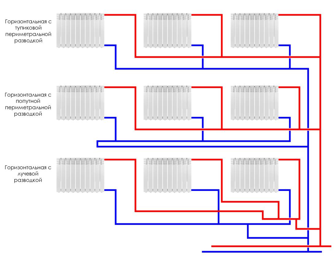 Лучевая разводка системы отопления: схема разводки отопления на фото и видео примерах