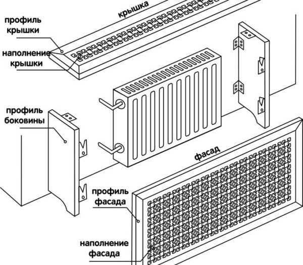 Решетки радиатора (78 фото): декоративные экраны на батарею отопления, радиаторные вентиляционные и защитные накладки, деревянные и стеклянные варианты на чугунную модель