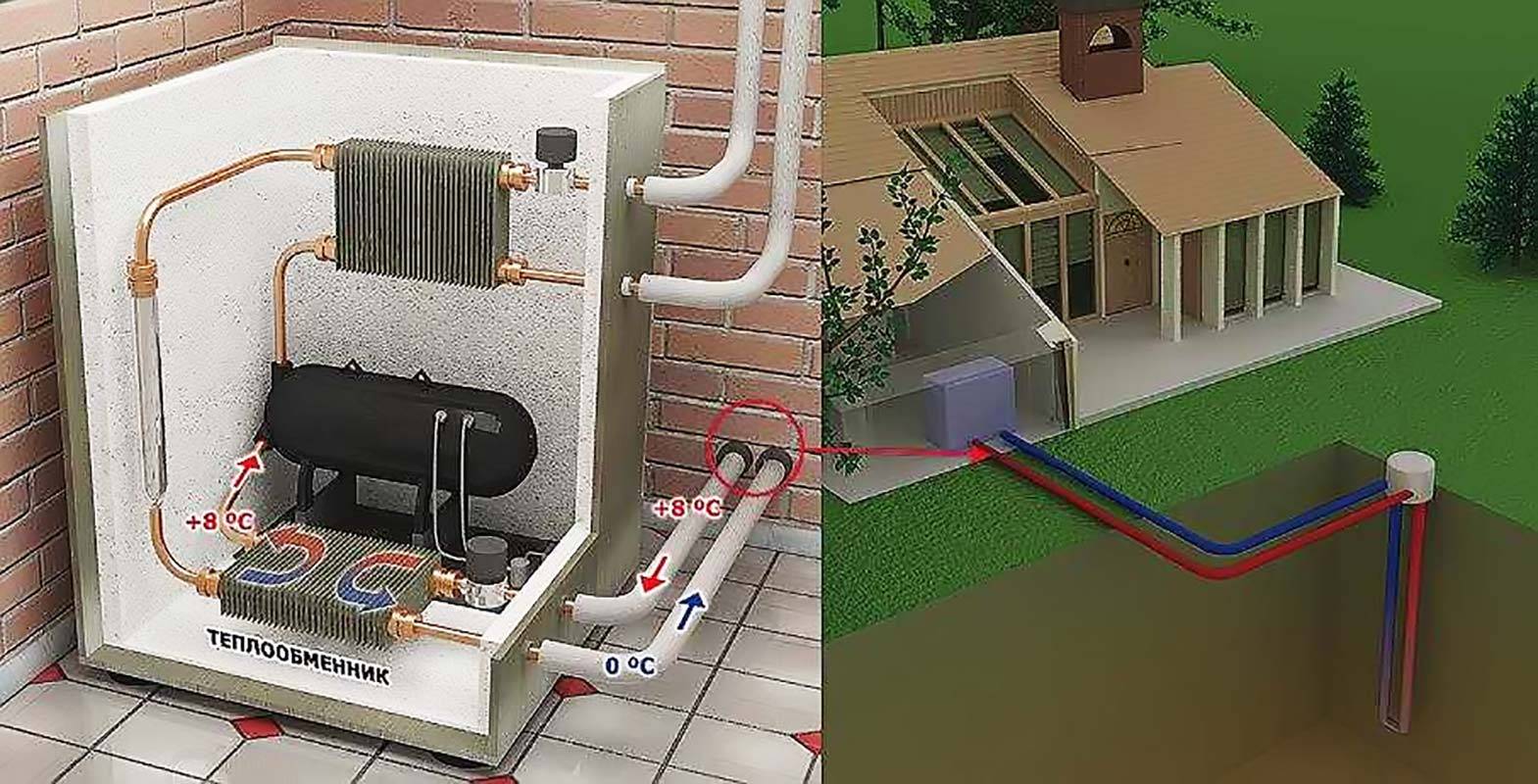 Отопление частного дома без газа и электричества: варианты