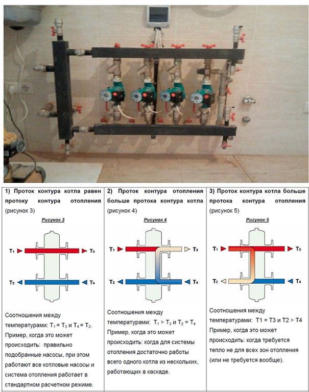 Назначение гидрострелки: принцип работы и расчеты в системе отопления | экооборона московской области