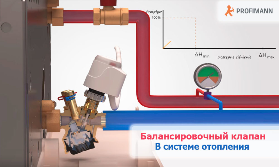 Настройка ручного балансировочного клапана