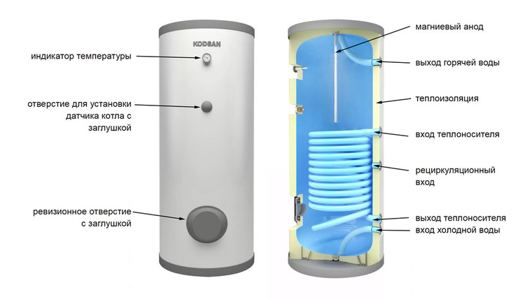 Как выбрать накопительный водонагреватель: какой лучше и почему, на что смотреть перед покупкой